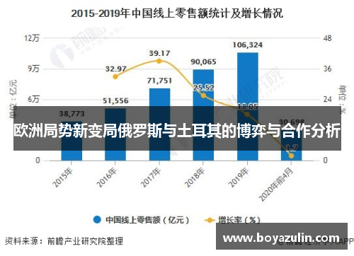 欧洲局势新变局俄罗斯与土耳其的博弈与合作分析