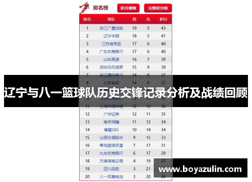 辽宁与八一篮球队历史交锋记录分析及战绩回顾